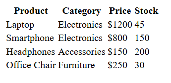 basic html data table